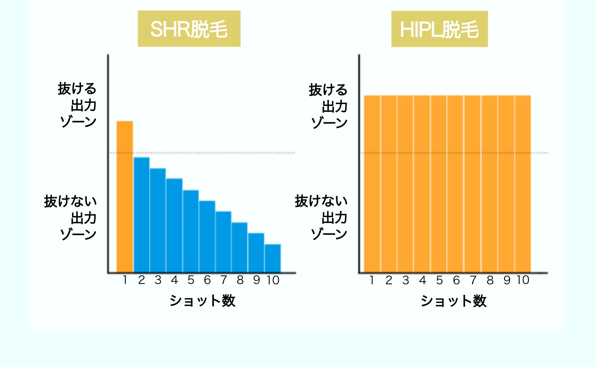 業務用脱毛機 HIPL