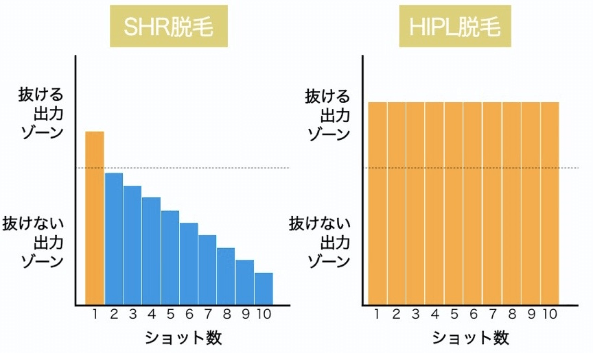 業務用脱毛機ハレモ HALEMO 比較サイトTOP5 2021年最新