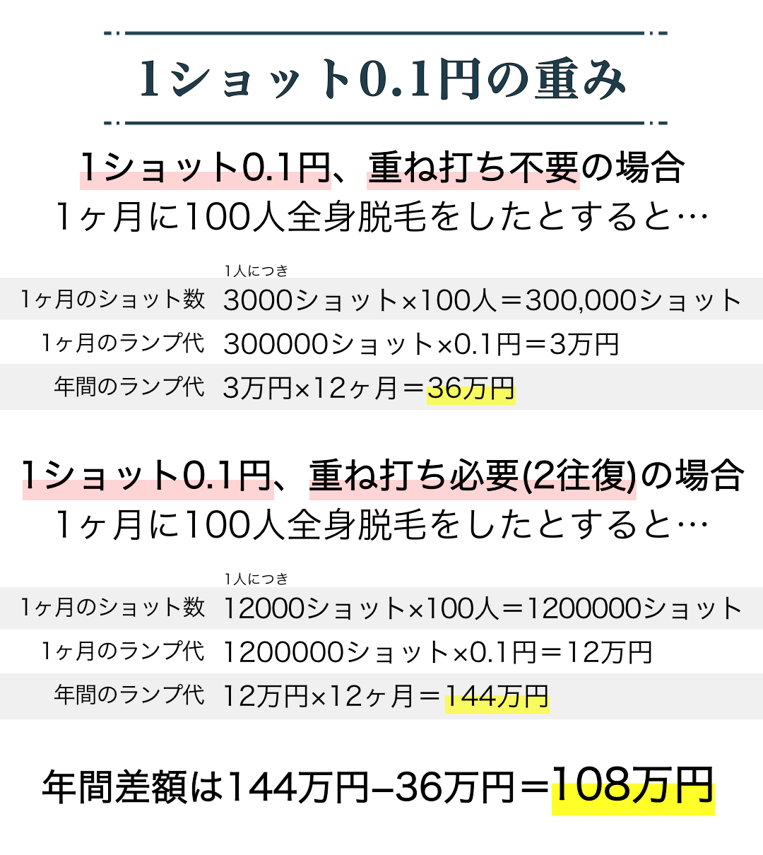 業務用脱毛機ハレモ HALEMO 比較サイトTOP5 2021年最新